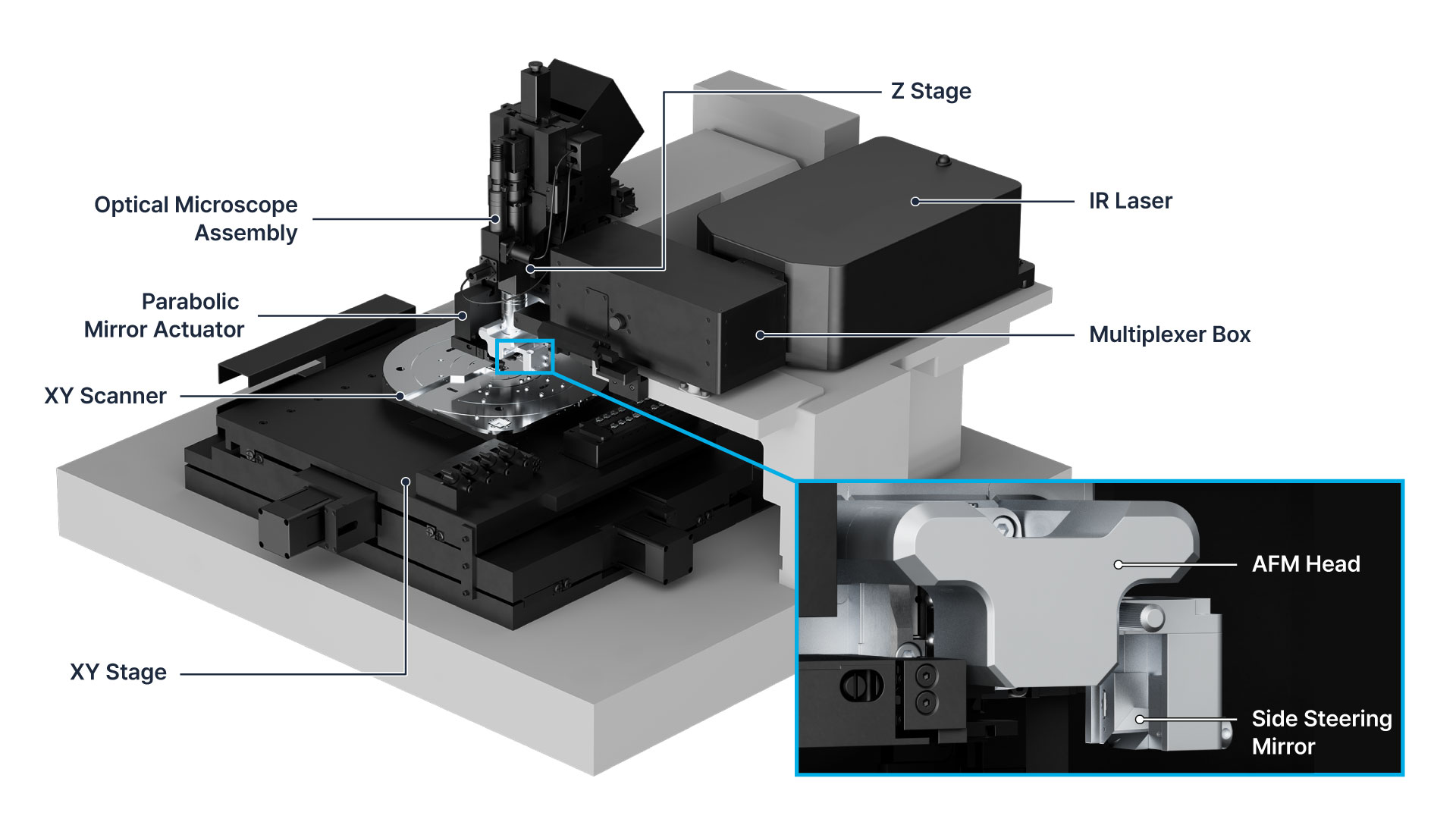 FX300 IR AFM-IR spectroscopy head adjacent to sample for nanoscale chemical imaging
