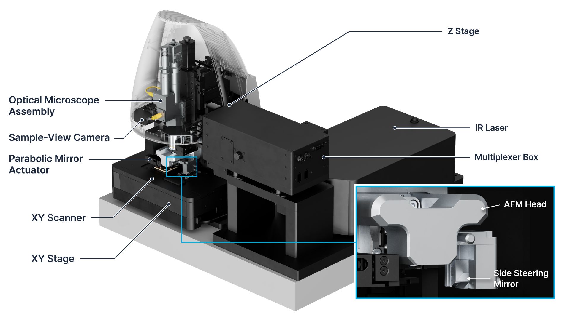 FX40 IR key features