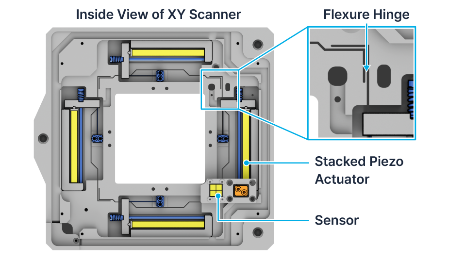 NX12 Inside View of XY Scanner
