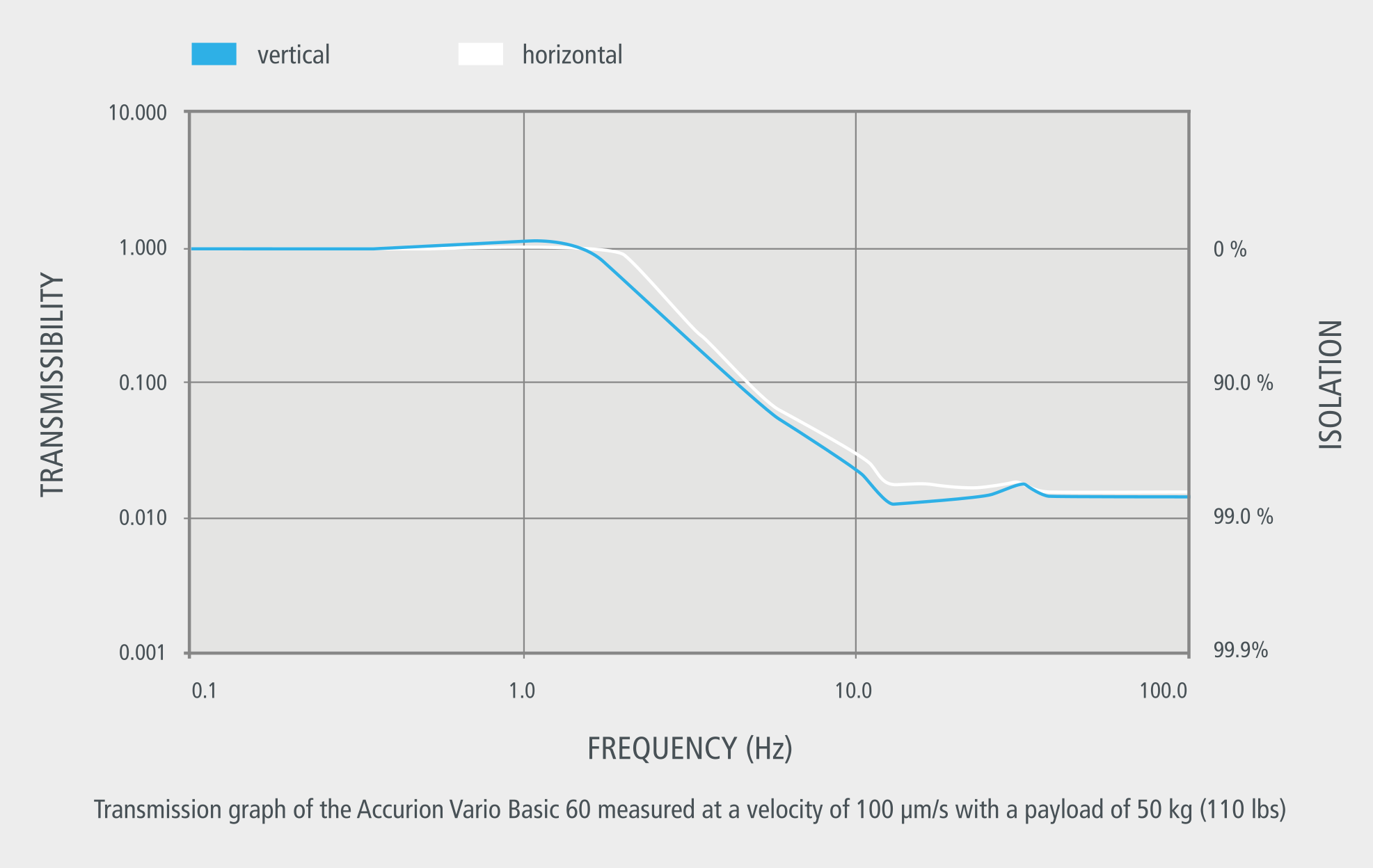Transmission curves of the Accurion Vario Series