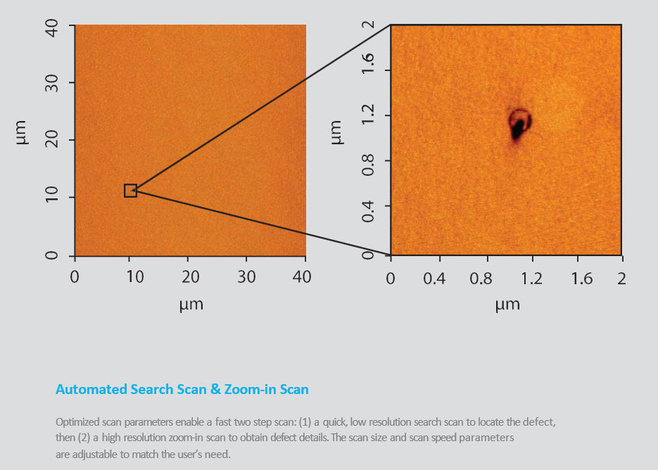 Automated Search Scan & Zoom-in Scan