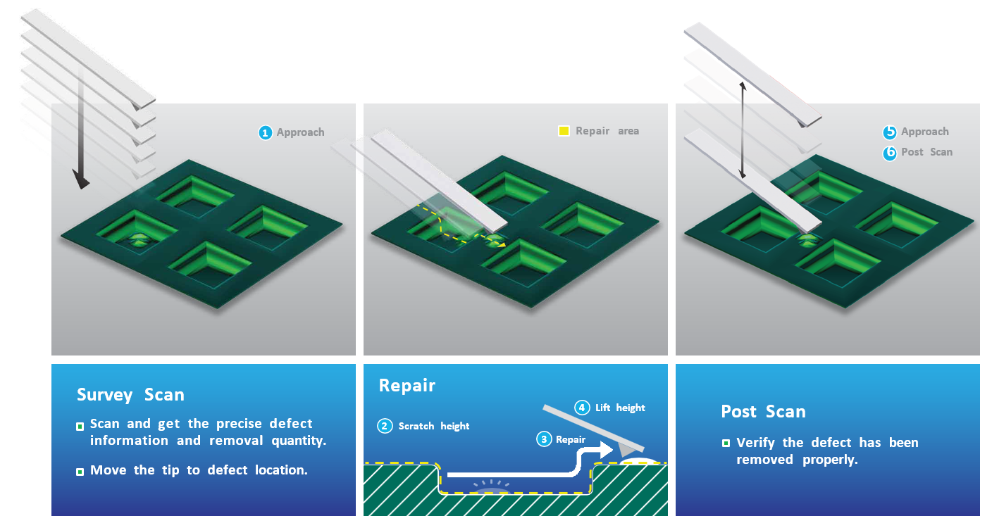 AFM for Surface and Step Height Measurement