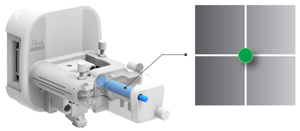 Motorized Laser Alignment